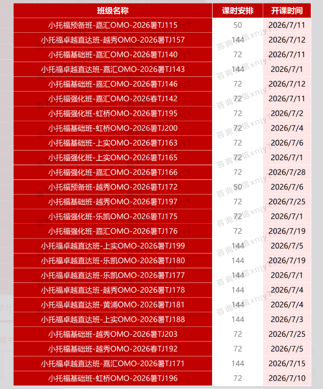 4年级想拿下小托福 865+?上海 2026 最新小托福课程排课速看!
