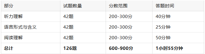 文章内容
