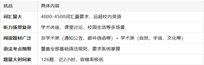 文章内容相关内容配图2