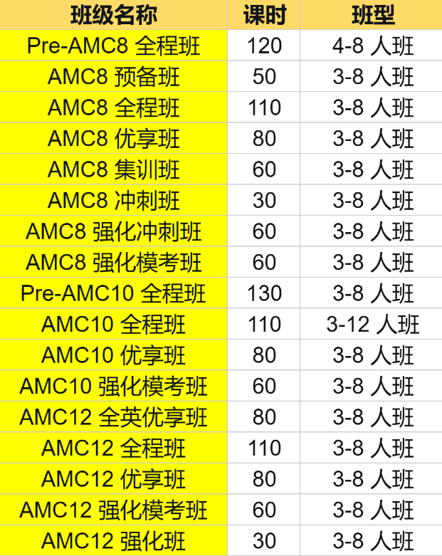 藤校申请者的共同加分项!AMC8/AMC10/AMC12,犀牛暑假班助力打造竞赛履历!