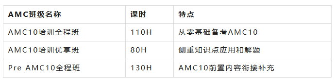 文章内容
