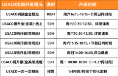 计算机竞赛小白看过来!USACO 青铜→