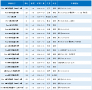 三年级备考AMC8避雷!入门直接选Pre-A