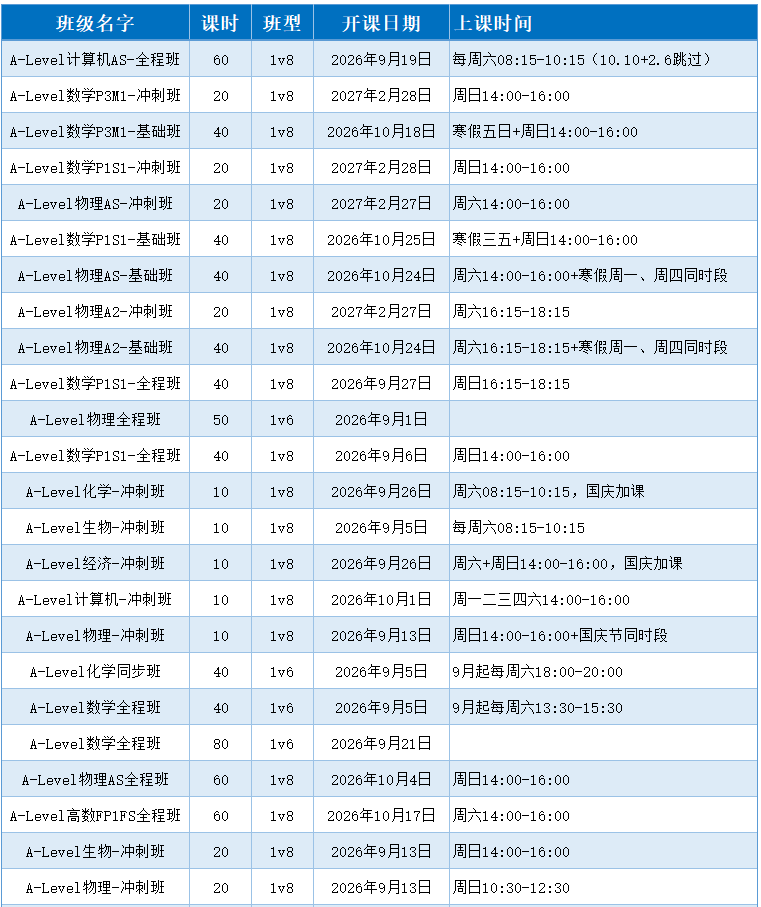 【犀牛A-Level培训班】全科小班培训,先修/冲刺/全日制脱产班 稳冲A-level A*