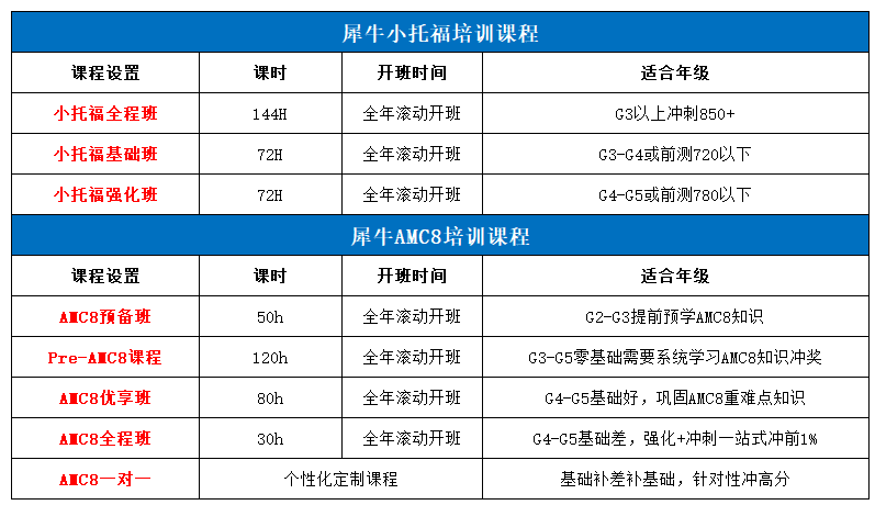 魔都小升初天花板:上海三公到底有哪些魅力?附上海三公上岸攻略