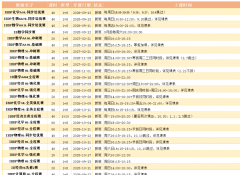 IB课程7分率从夯到拉!选错直接后悔两