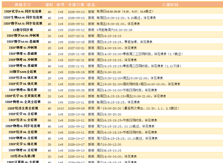 IB课程7分率从夯到拉!选错直接后悔两年!附犀牛IB培训班,名师助力冲7分