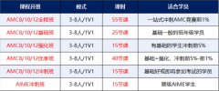 重磅！MAA AIME美国数学邀请赛新规落地
