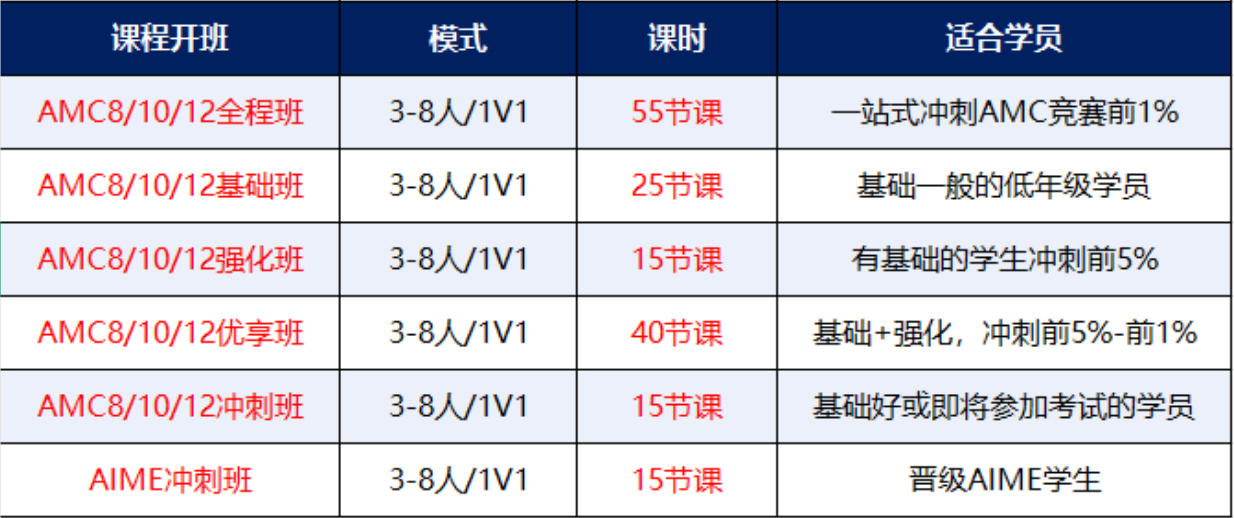 重磅！MAA AIME美国数学邀请赛新规落地！8大核心变革，考生务必吃透！犀牛AIME冲刺课