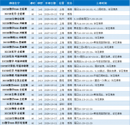 IGCSE新生开学攻略| 90%IG新生不知道的