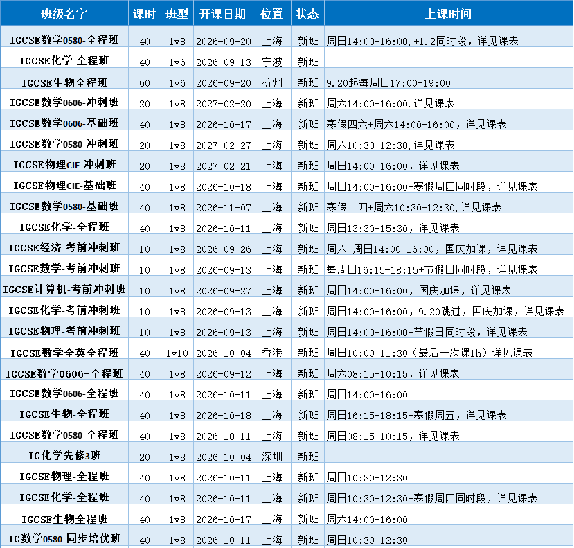 IGCSE新生开学攻略| 90%IG新生不知道的学习安排!附犀牛IG培训班，同步校内冲A*