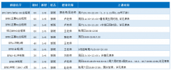 BPHO Round 0报名倒计时12天提醒!附犀牛