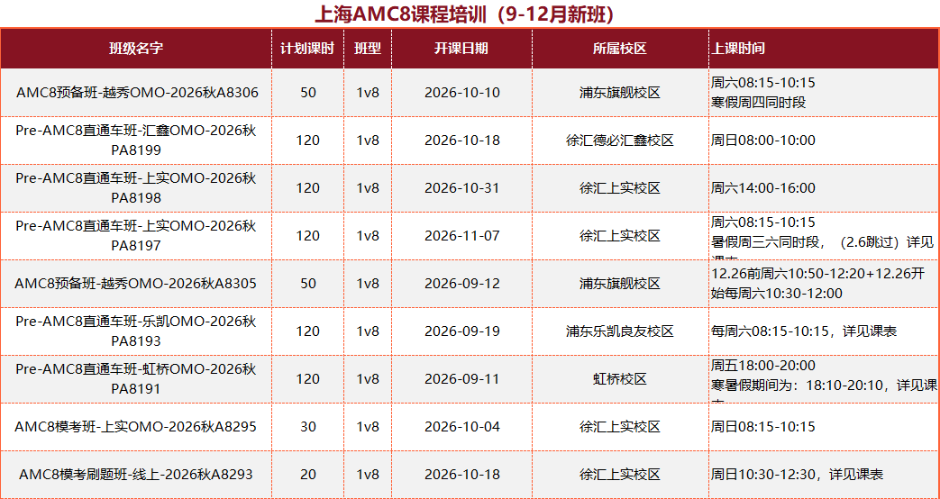 犀牛上海三公培训｜AMC8+小托福双证在手，9月不规划，明年拿什么冲面单？