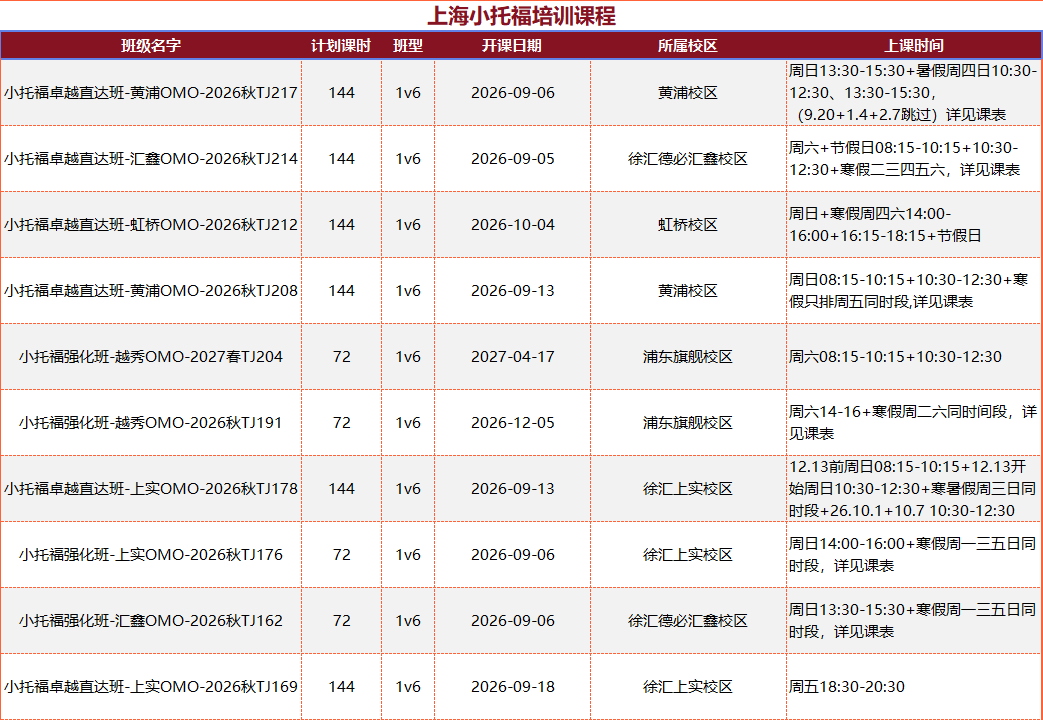 犀牛上海三公培训｜AMC8+小托福双证在手，9月不规划，明年拿什么冲面单？相关内容配图2