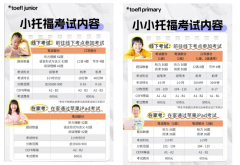犀牛小托福培训课程|小托福发布202