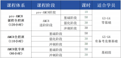 冲伟长/园区校，别让AMC8数学竞赛拖后