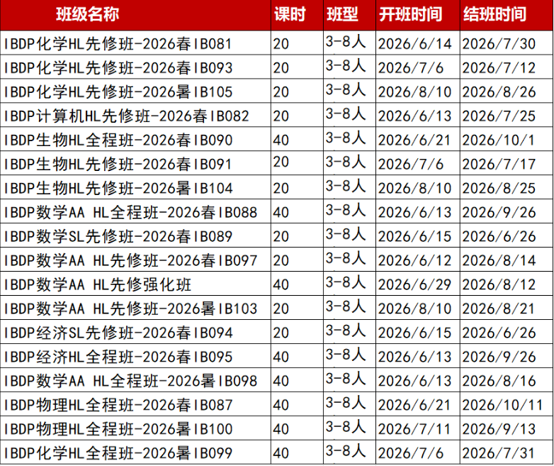 IB学生必看!IA TOK EE 到底是什么,差别在哪,暑期辅导小班可报名