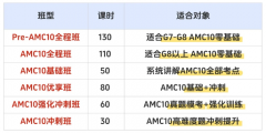 想跟上沪上名校生节奏？AMC10暑期集训