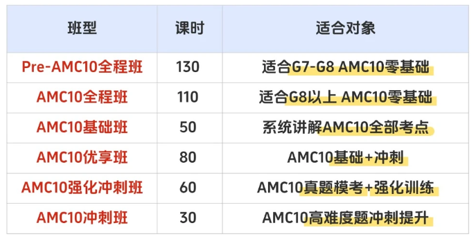想跟上沪上名校生节奏?AMC10暑期集训,犀牛课程助力冲奖