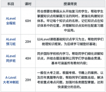 AS/A2假期如何提分？犀牛A-Level暑期集
