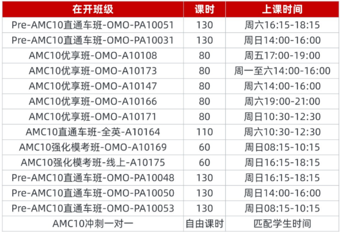 AMC10竞赛规划,国际 9 年级参赛的意义,拿下前 1% 的优势盘点相关内容配图2