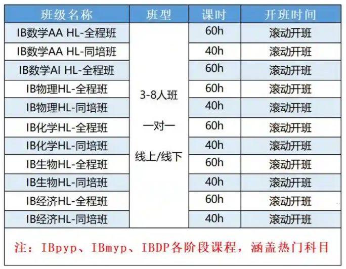 南京IB学生暑假备考方案,犀牛G5名师一对一授课,针对性提分