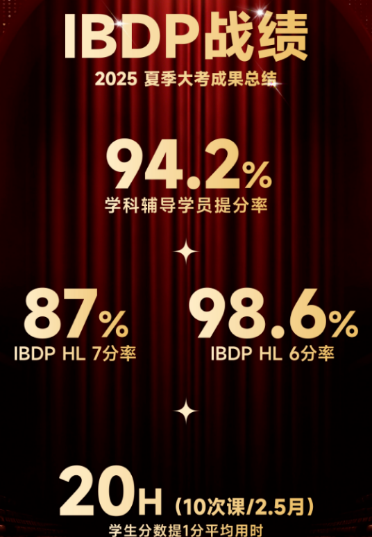 南京IB学生暑假备考方案,犀牛G5名师一对一授课,针对性提分相关内容配图2