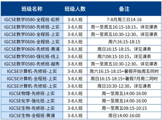IGCSE线下辅导推荐,犀牛教育G5导师授课,多校区就近学习相关内容配图2