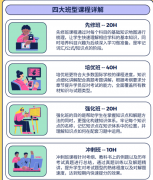 IGCSE8升9暑期规划，抓住暑假实现学科