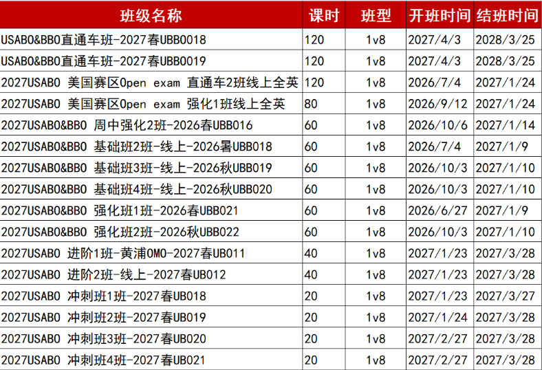 USABO金奖分数线升至40分，备赛难度升级，犀牛教育定制2027冲金方案相关内容配图2