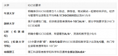 冲刺G5院校如何规划IGCSE，犀牛国际教