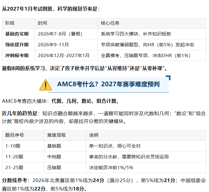 AMC8 2027赛季备考方案，暑假提前学习，犀牛国际教育 AMC8 培训课程