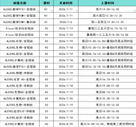 Alevel出分后规划,夏季考查分流程,