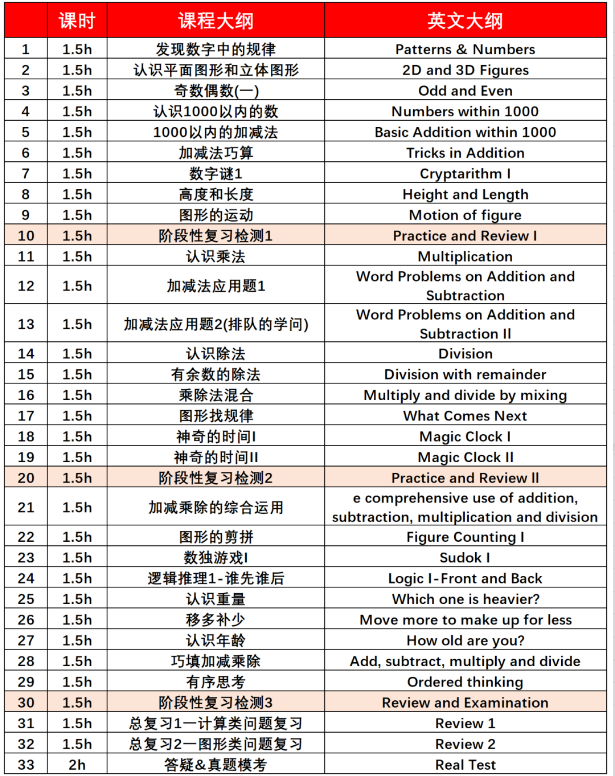 1-3年级袋鼠数学竞赛培训推荐，犀牛课程线上线下班型可选