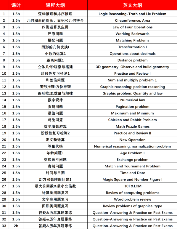 1-3年级袋鼠数学竞赛培训推荐，犀牛课程线上线下班型可选相关内容配图2