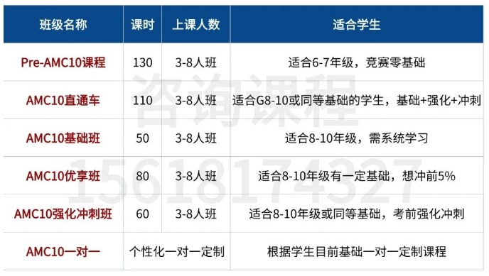 AMC8转AMC10备考规划，难度变化与备考重点，AMC10竞赛辅导课程