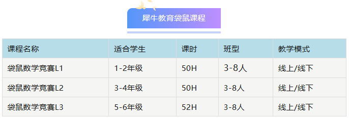 低年级规划AMC8,不要盲目刷题,袋鼠竞赛做好思维启蒙
