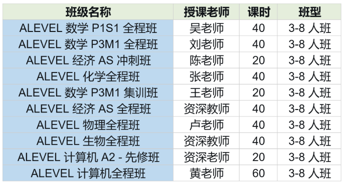 公立生转国际赛道规划，A-Level 高性价比升学路径，犀牛教育 A-Level 课程辅导相关内容配图2