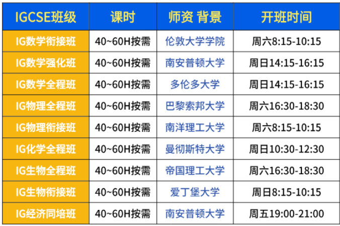 想拿下IGCSE 的 A * 高分，找对辅导很关键，犀牛名师授课助力冲分