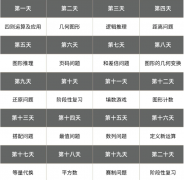 犀牛教育袋鼠竞赛短期备考方案，3