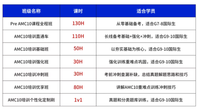 七八年级AMC10备考难点,犀牛教育分层授课,帮助学生稳步进阶备赛