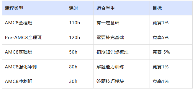 犀牛教育解析AMC8和校内数学的差异，AMC8报考建议，AMC8备赛辅导