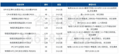 犀牛BPhO物理竞赛培训课程,30小时与