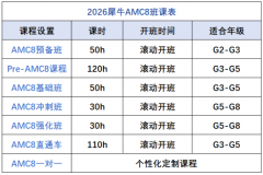 AMC8 含金量到底怎么样？避开家长常见