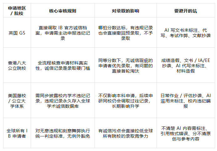文章内容相关内容配图2