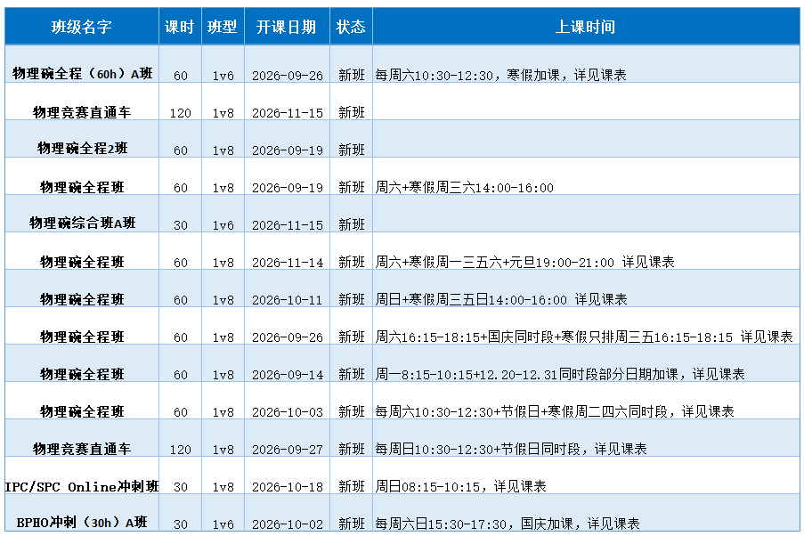 犀牛物理碗&BPhO培训课程详解 | 最新课课表/授课师资/教学优势/历年成绩一文说清