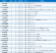 成都AMC8培训班| 名师授课，小班教学，线上线下都能学!稳稳冲刺AMC8前%