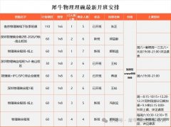 2027物理碗怎么备考？从选组到冲金奖