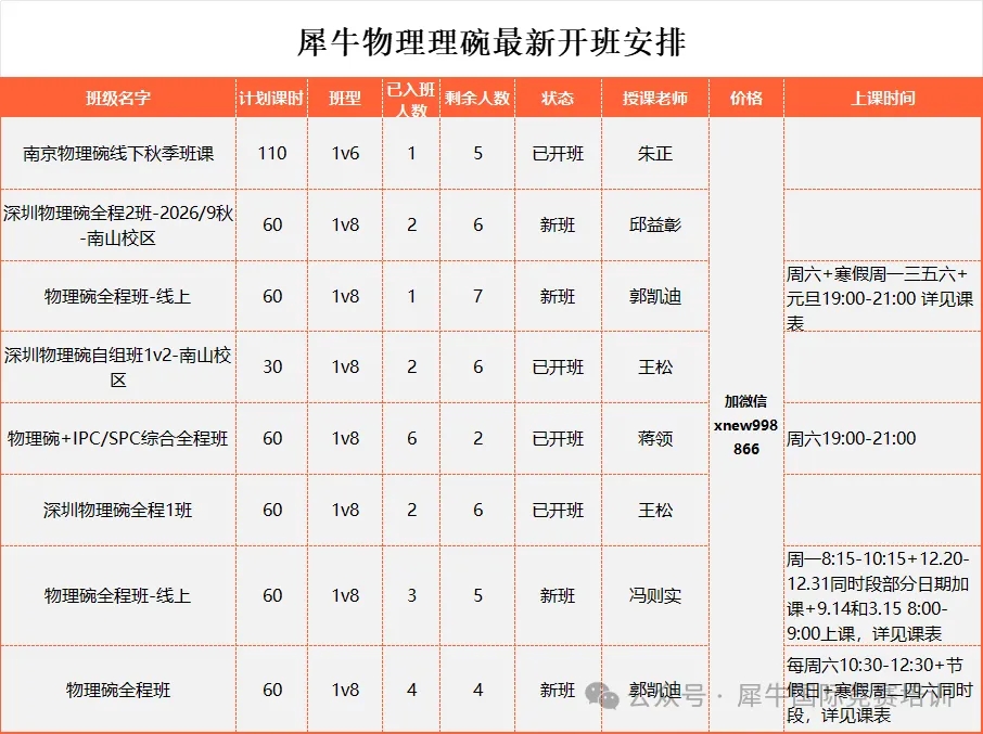 2027物理碗怎么备考？从选组到冲金奖只需60h，犀牛物理碗培训课程都规划好了