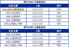 犀牛AMC10/12课程|重磅新政！AIME晋级线